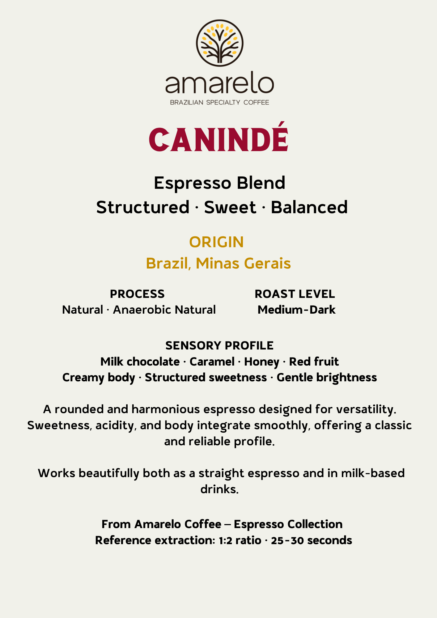 CANINDÉ